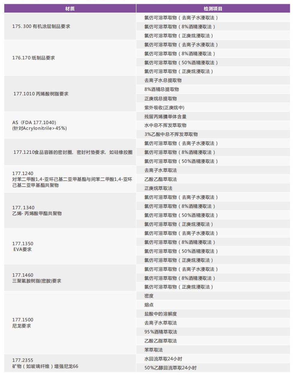 消費(fèi)品檢測(cè)畫冊(cè)2022_18 - 副本.jpg